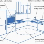 Möbel- und Elektromontage – Quirbach